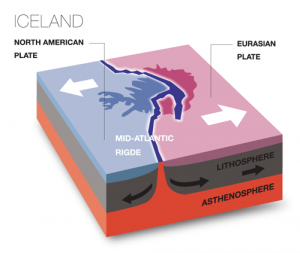 plate_iceland